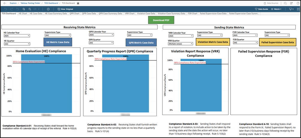 Image of charts and graphs on Transfers of Supervision Dashboard